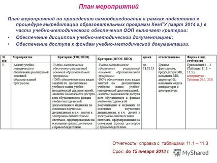 Анализ учебного плана