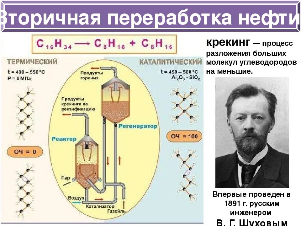 Крекинг и риформинг нефтепродуктов. Вторичная переработка нефтепродуктов крекинг. Способ переработки нефти крекинг термический. Крекинг и риформинг нефти химия.