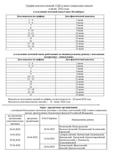 Когда дадут пенсию за январь
