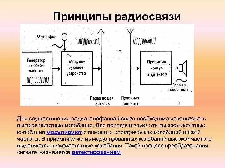 Радиосвязь почему