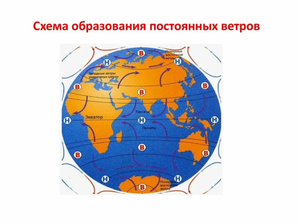 Какие ветры пассаты. Ветер Западный. Схема образования постоянных ветров. Северо Восточный Пассат. Постоянные ветры на карте.