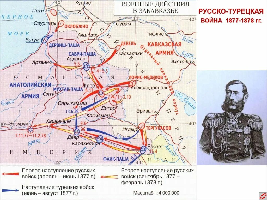 Военные действия в Закавказье 1877 1878. Русско турецкая 1877 1878 мир