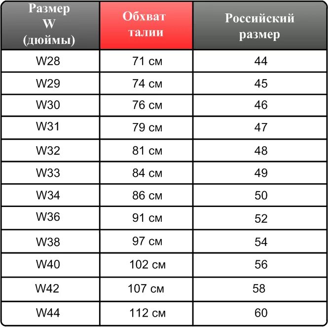 Размер штаны w36 русский размер. Размерная сетка джинс 36 размер. 44 Размер брюк мужских это какой размер. Размер 34 брюк на российский размер. 32 размер сколько