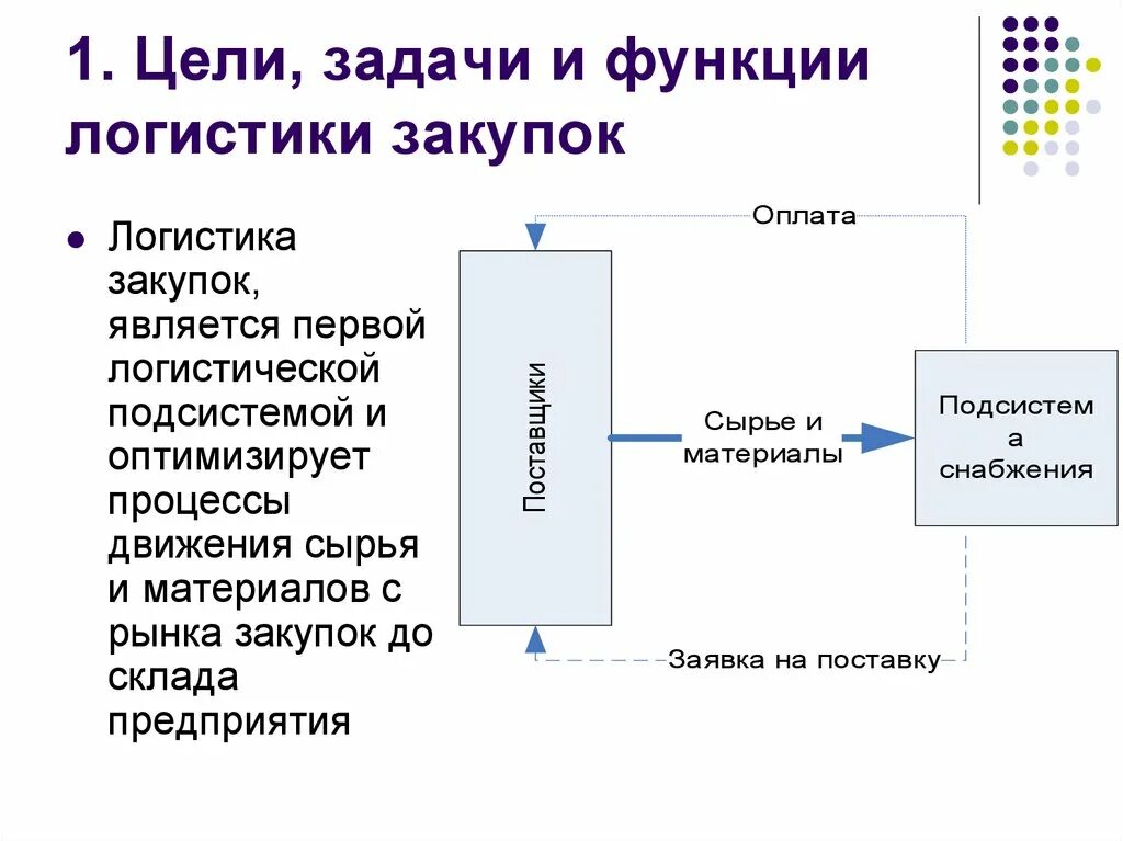 Учреждение управление закупками