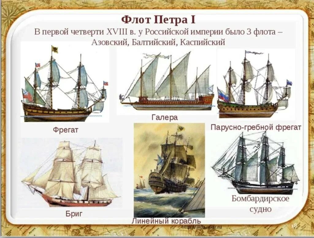 Как называется русский корабль