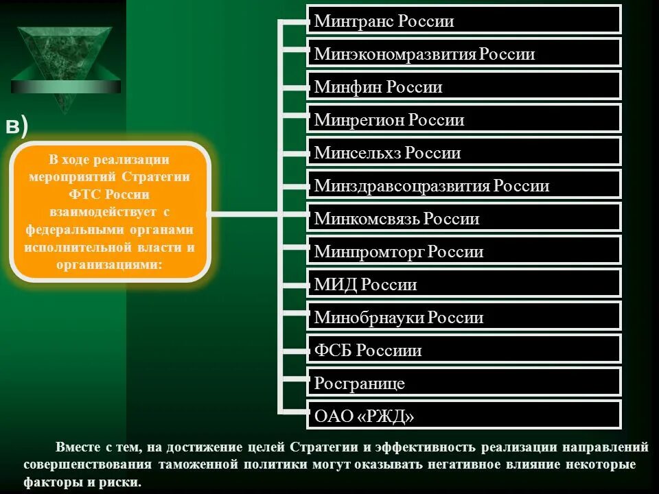 Стратегия развития таможенных органов. Стратегия развития ФТС. Стратегия развития таможенной службы. Стратегические цели ФТС РФ.