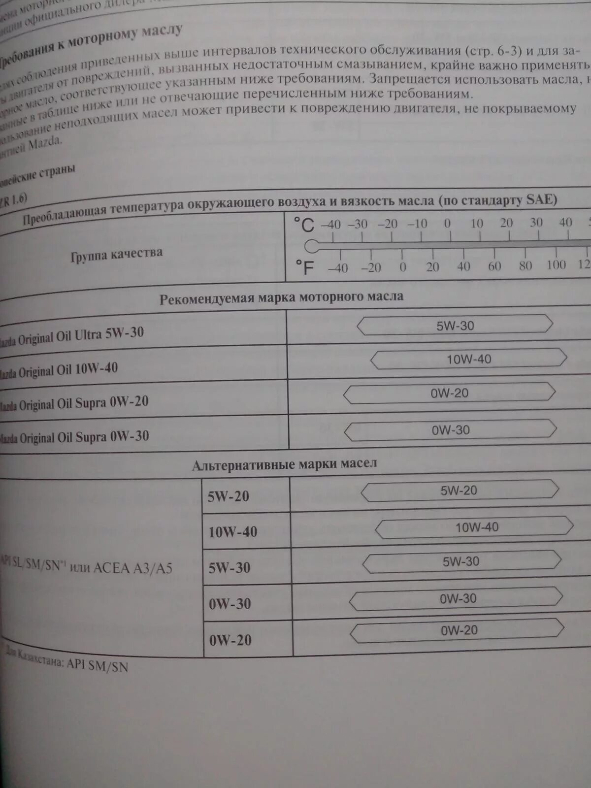 Мазда допуски моторного масла. Мазда 3 допуски масла. Допуски на моторное масло Мазда 6 gg. Мазда 3 БК 1.6 масло в двигатель допуски. Масло Мазда 6 gg 1.8 допуски масла.