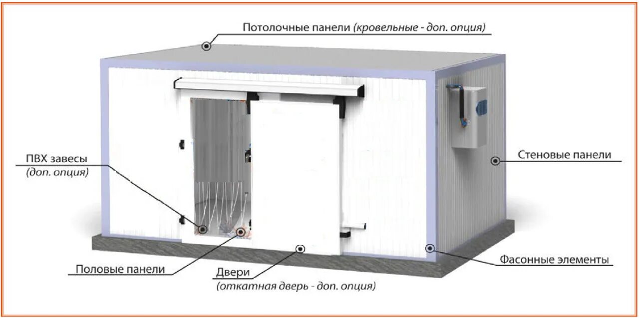 Холодильная камера сэндвич панель чертеж. Среднетемпературная холодильная камера КХС-2-6. Холодильный модуль из сэндвич панелей 100 куб. Контроллер (камера холодильная с моноблоком). Устройство камер со стенками