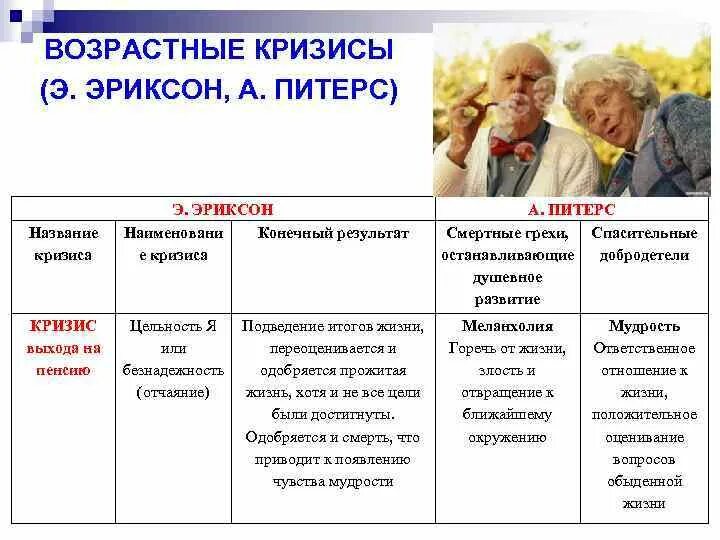 Кризисный период личности. Психология возрастных кризисов. возрастные психологические кризисы человека. кризисные возрастные периоды. возрастная периодизация кризисы.