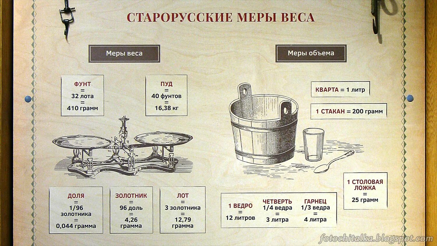 Мера минская. Старые русские меры массы веса. Меры измерения в древней Руси вес. Меры веса в древней Руси. Старинные русские меры весов.