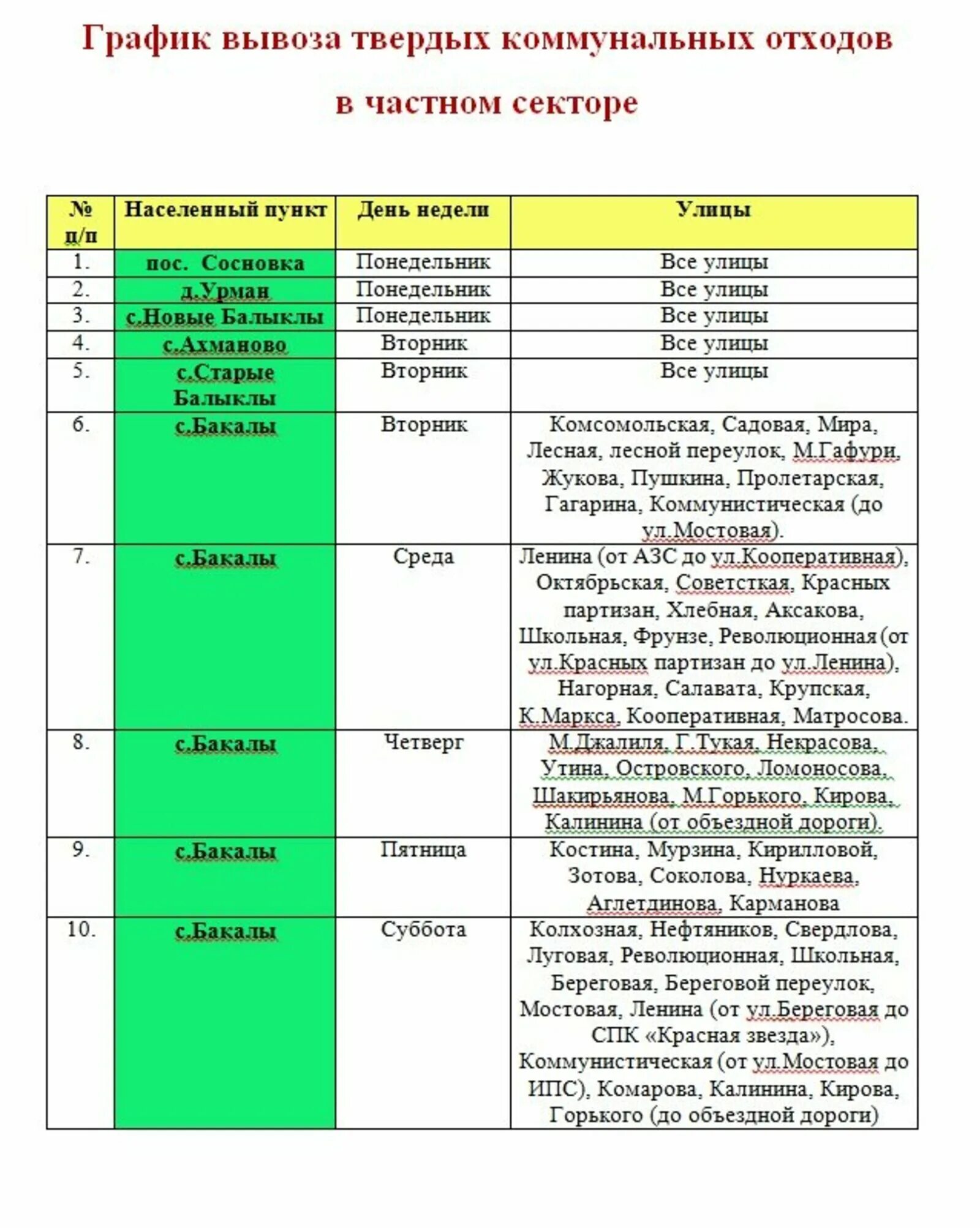 Тко график. График вывоза мусора. График вывоза отходов. График вывоза бытовых отходов. График вывоза мусора частный сектор.