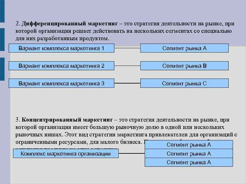 Стратегия организации в сегменте это. Дифференцированная стратегия маркетинга. дифференциальная стратегия маркетинга. дифференцированный маркетинг схема. дифференцированный маркетинг это маркетинг ориентированный.