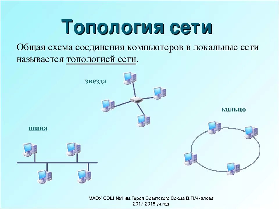 Топология локальных сетей шина звезда кольцо. Схема топологии шина звезда кольцо. Локальная вычислительная сеть звезда, кольцо, шина. Топология локальных сетей схема. В данной сети максимальное