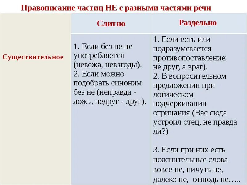 Не ни 10 класс