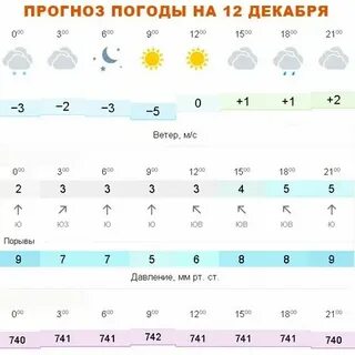 Погода в мозыре на ноябрь