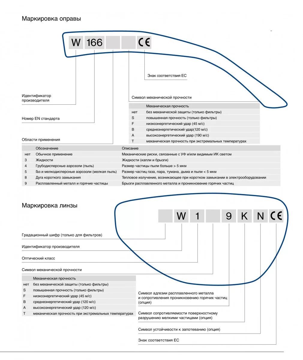 Расшифровка маркировки на очках. На очках маркировка c2. Обозначения на солнцезащитных очках расшифровка. Маркировка оправ очков расшифровка.