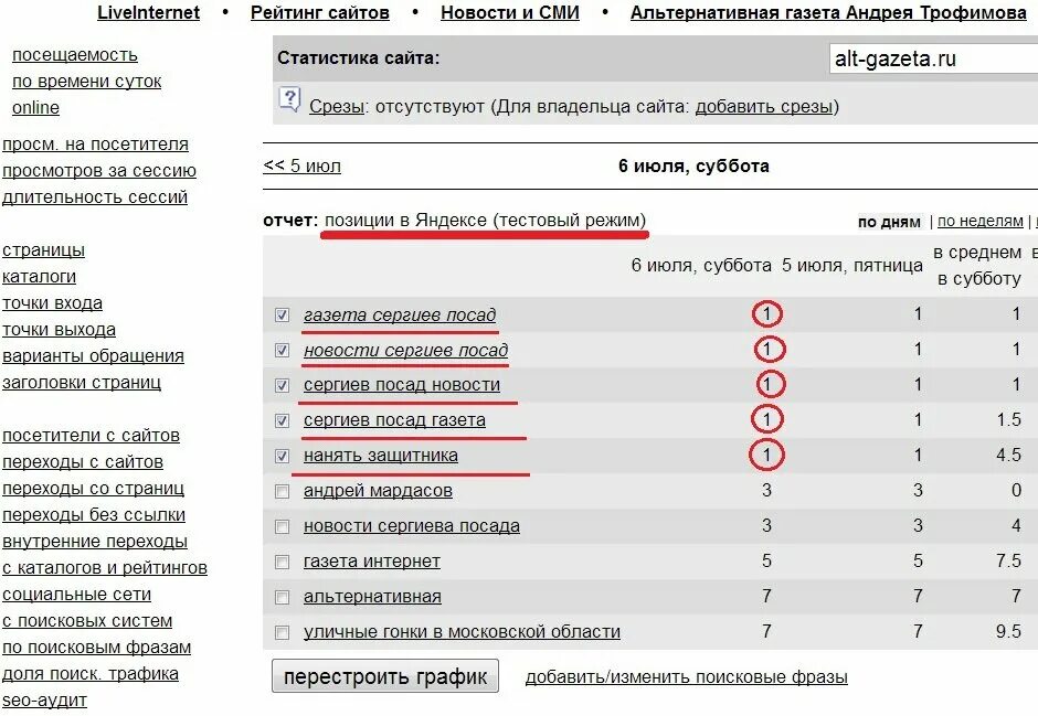 Какие последние запросы. Что ищут в интернете самые популярные поисковые запросы. Недавние запросы. Список последних запросов на вчера.