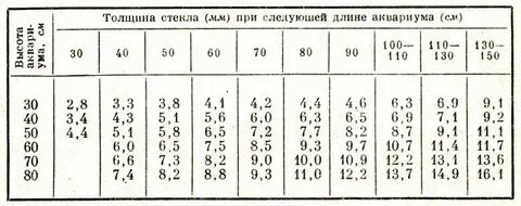 Масса стекла 5 мм