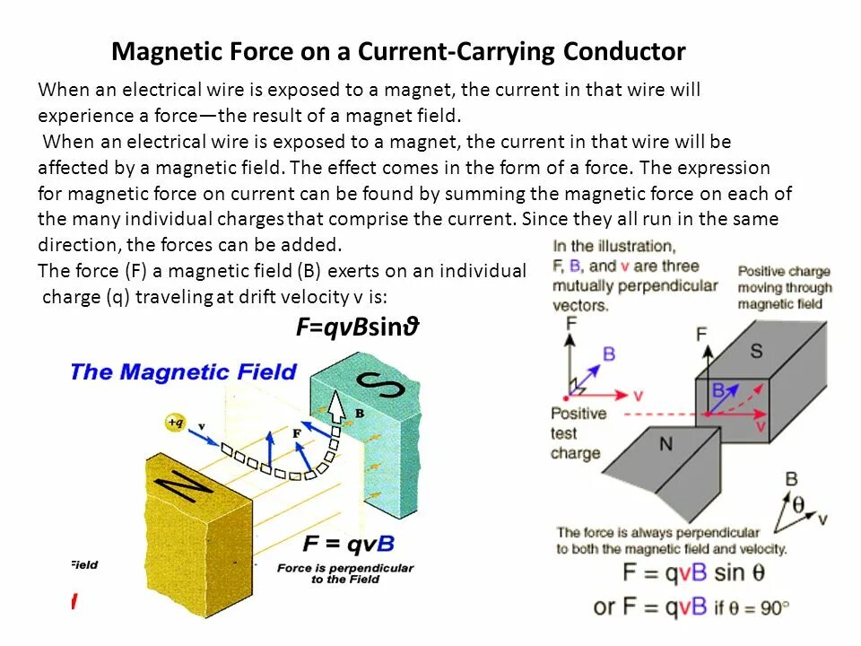 Carry current. Force Magnetic. Magnetic Force on a current. Magnetic field in current conductor. Electromagnetic field of a current carrying wire.