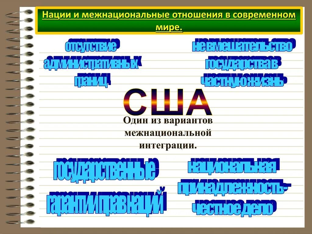 Межнациональные отношения в современной россии проект ОГЭ. Обществознание. ТЕОРИЯ по кодификатору. 4.4. Социальные ценности и нормы.