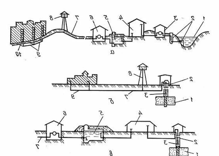 Забор воды водопровод. Схема водоснабжения населенного пункта из подземного источника. Схема водоснабжения с забором воды из подземного источника. Система наружного водоснабжения схема. Система схема водоснабжения поверхностного источника.
