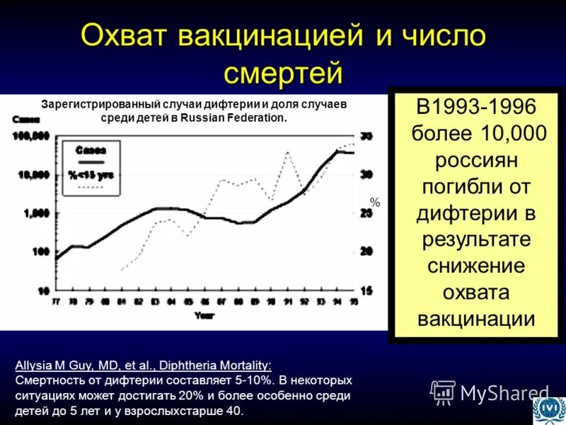 Число вакцин