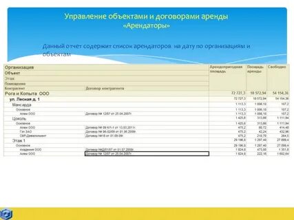 Реестр по нанимателю