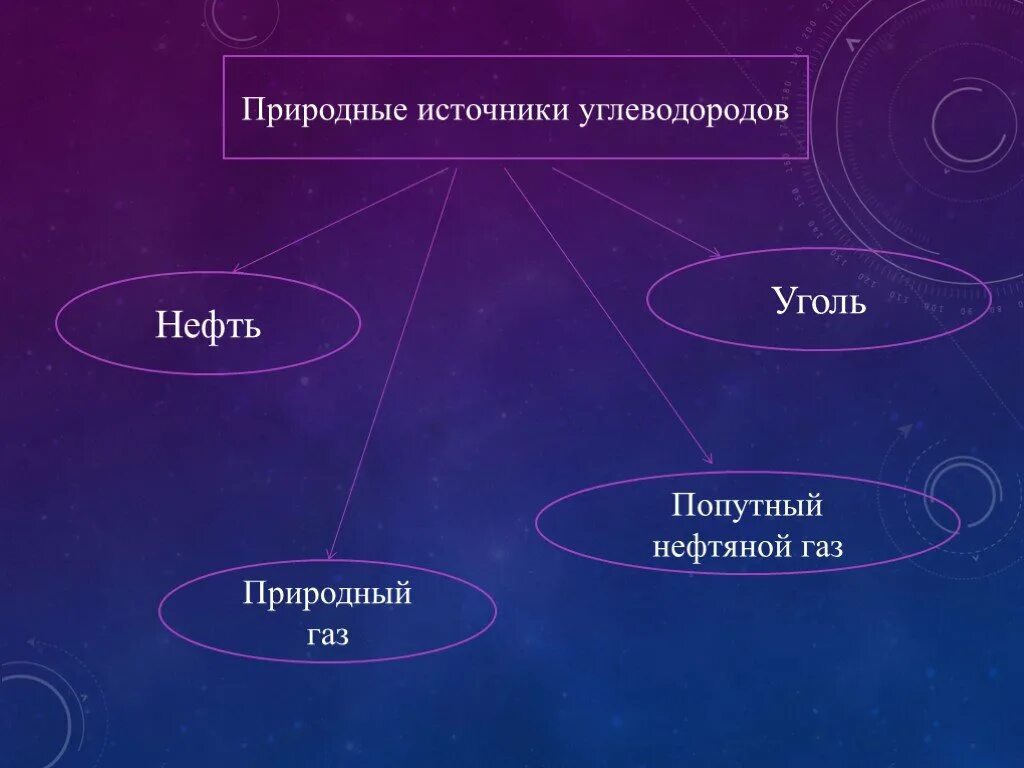 К природным углеводородам относится. Природные источники углеводородов кластер. Природные источники нефти. Природные источниуглеводородов. Природные источники углеводородов нефть ГАЗ.