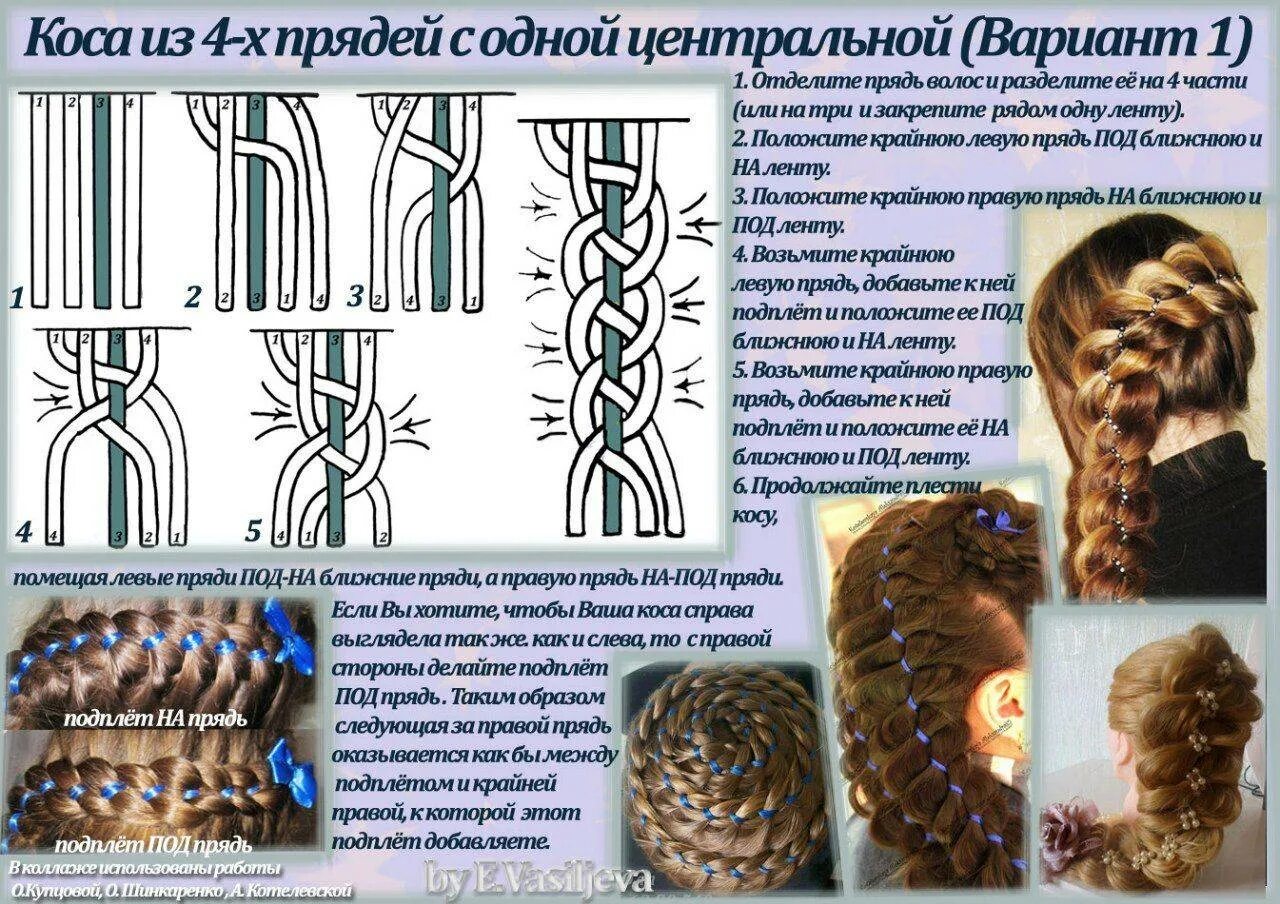 Косички карта