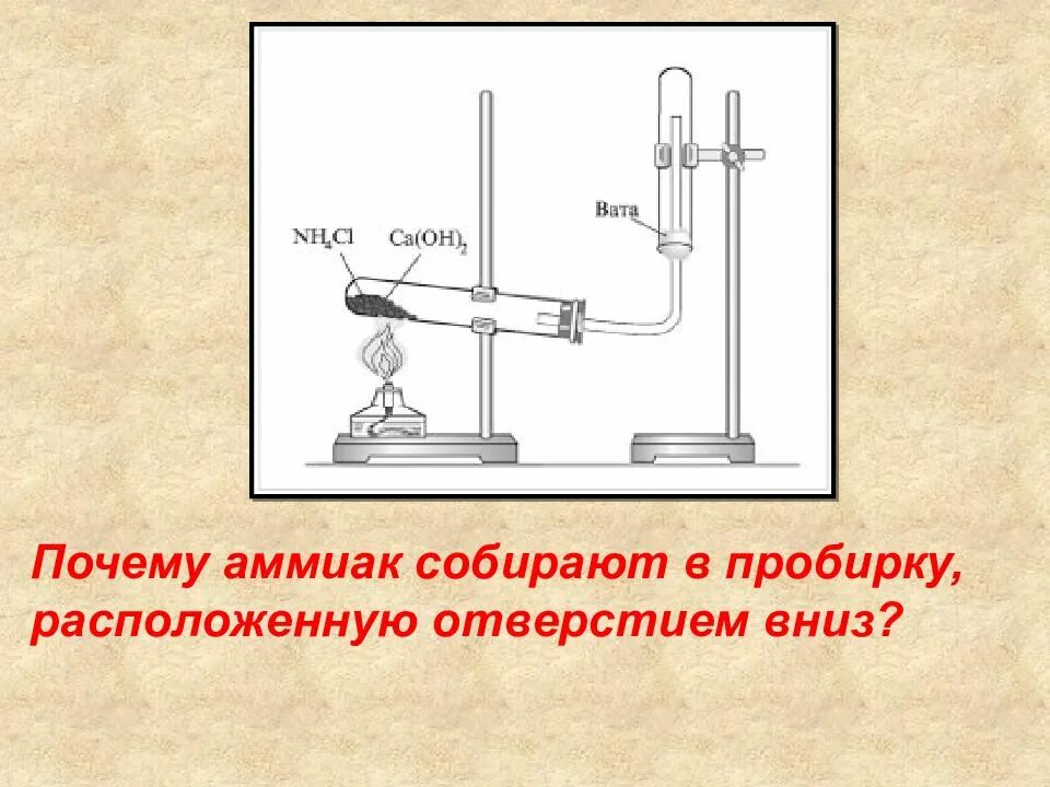 Прибор для получения аммиака в лаборатории