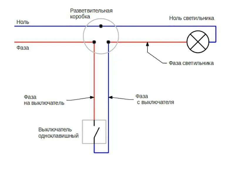 Схема проводки лампочки