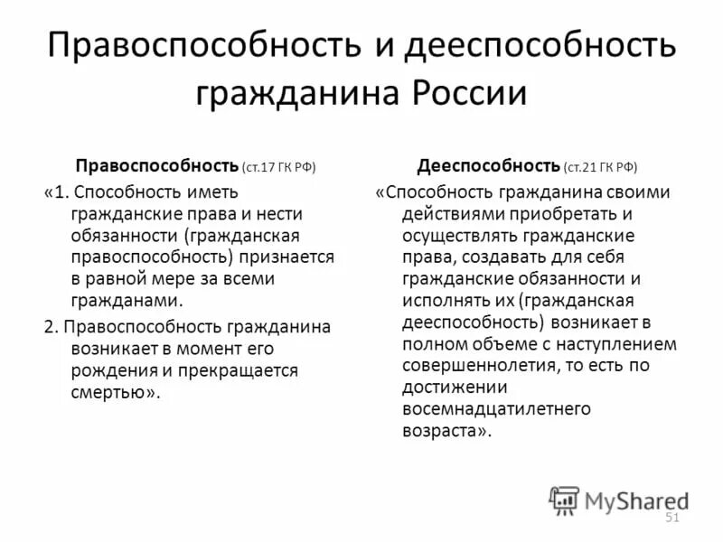 Гражданское право Гражданская правоспособность и дееспособность. Правоспособность и дееспособность таблица. Правоспособность и дееспособность физ лиц.