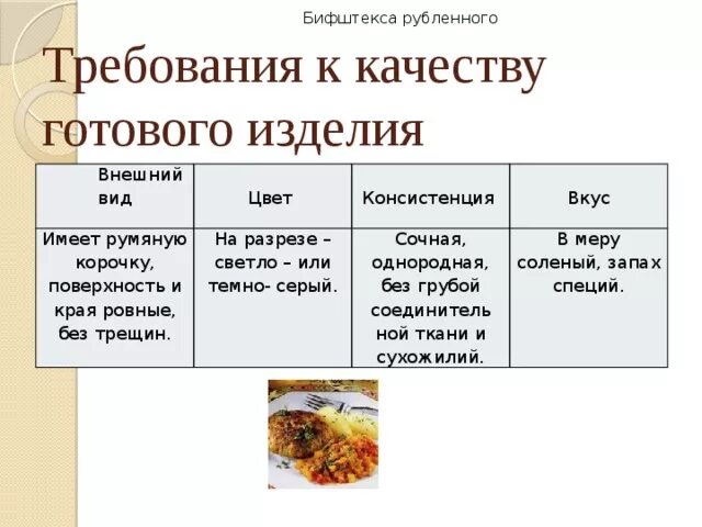 Органолептические качества готовых блюд. Требования к качеству бифштекс рубленый. Органолептическая оценка бифштекса. Органолептические показатели бифштекс рубленный. Бифштекс рубленный технологическая карта.