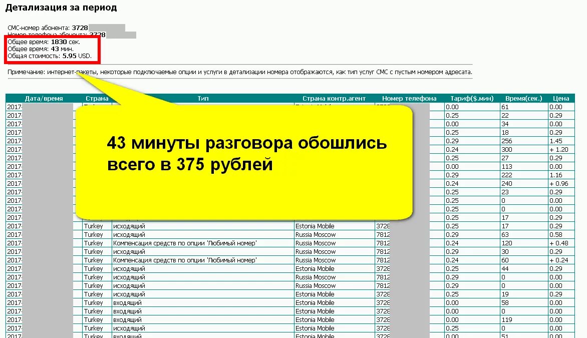 Как проверить детализацию звонков. Распечатка номера телефона. Детализация номера. Детализация номера телефона. Детализация по номеру телефона.