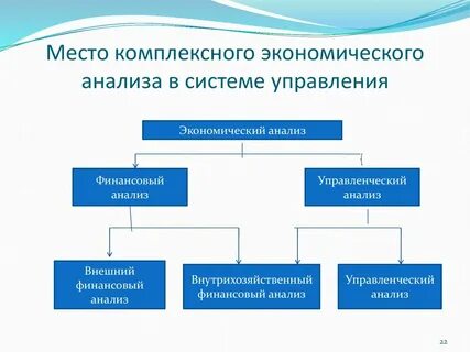 Месте анализ