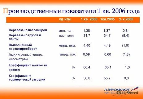 Показатели производственной системы