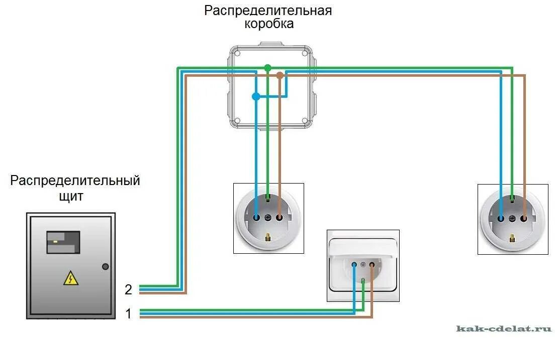 Соединение розетка выключатель. Схема подключения 2 розеток с заземлением. Схема подключения розетки от распределительной коробки. Схема подключения розеток в распаечной коробке. Схема подключения распаечной коробки с выключателем и розеткой.