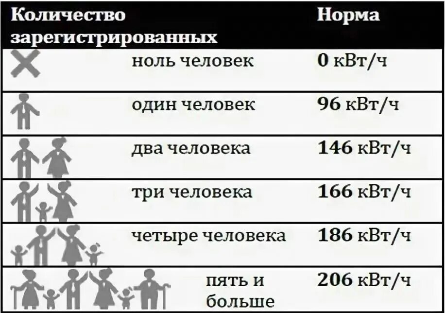 Человек киловатт