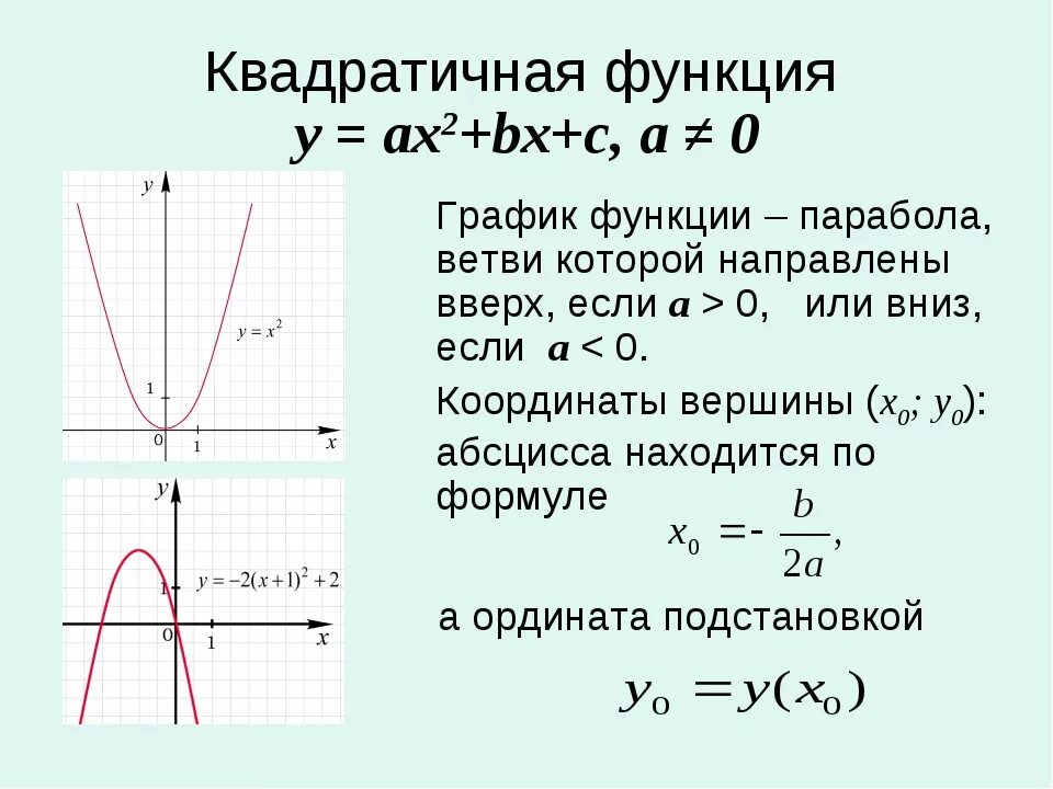 Парабола график функции