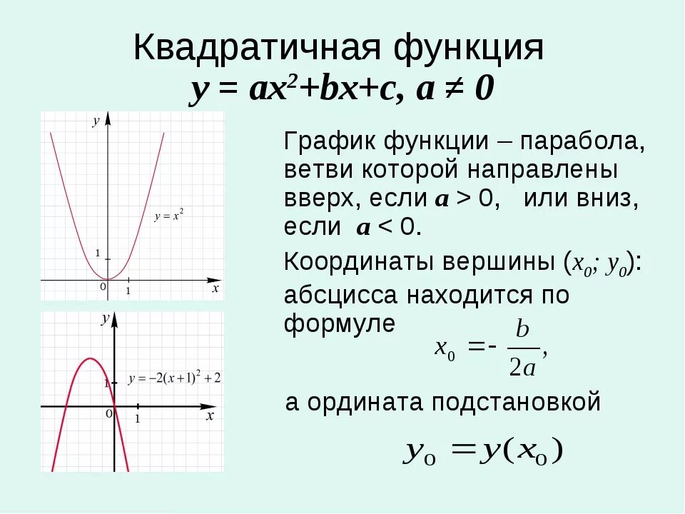 Какая функция является параболой