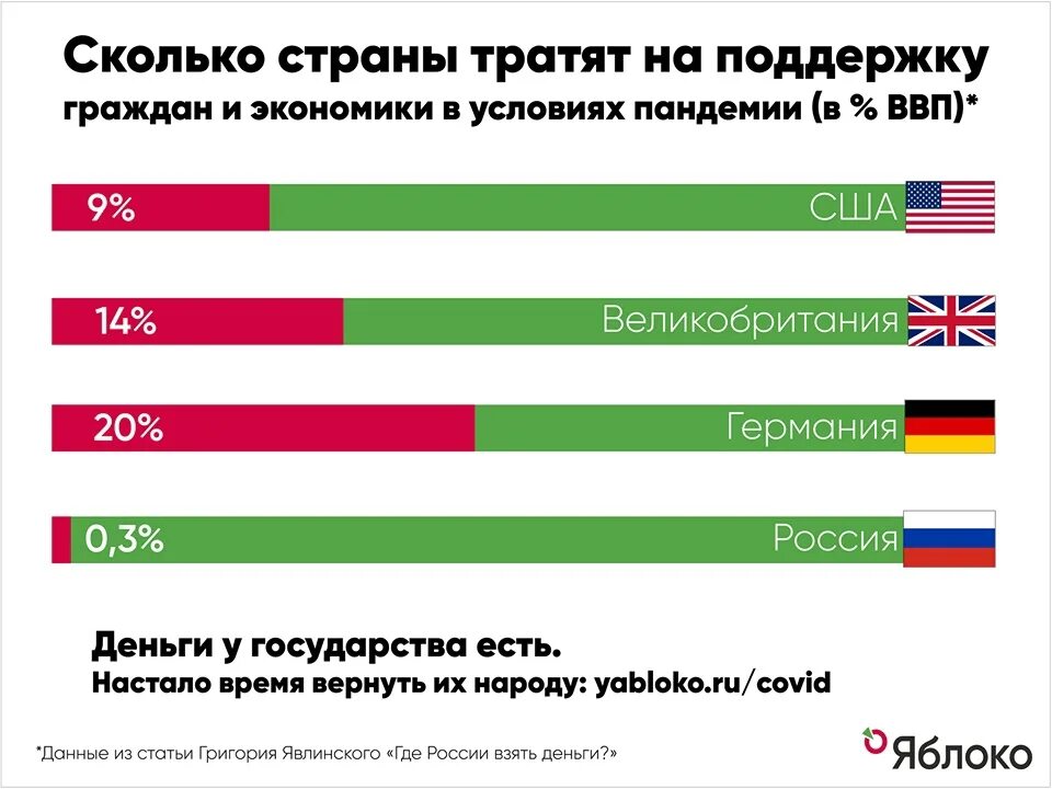 Политики оказывающие помощь. Влияние пандемии на мировую экономику. Влияние пандемии на экономику РФ. Инфографика страны не поддержали санкции. Влияние пандемии на экономику России статистика.