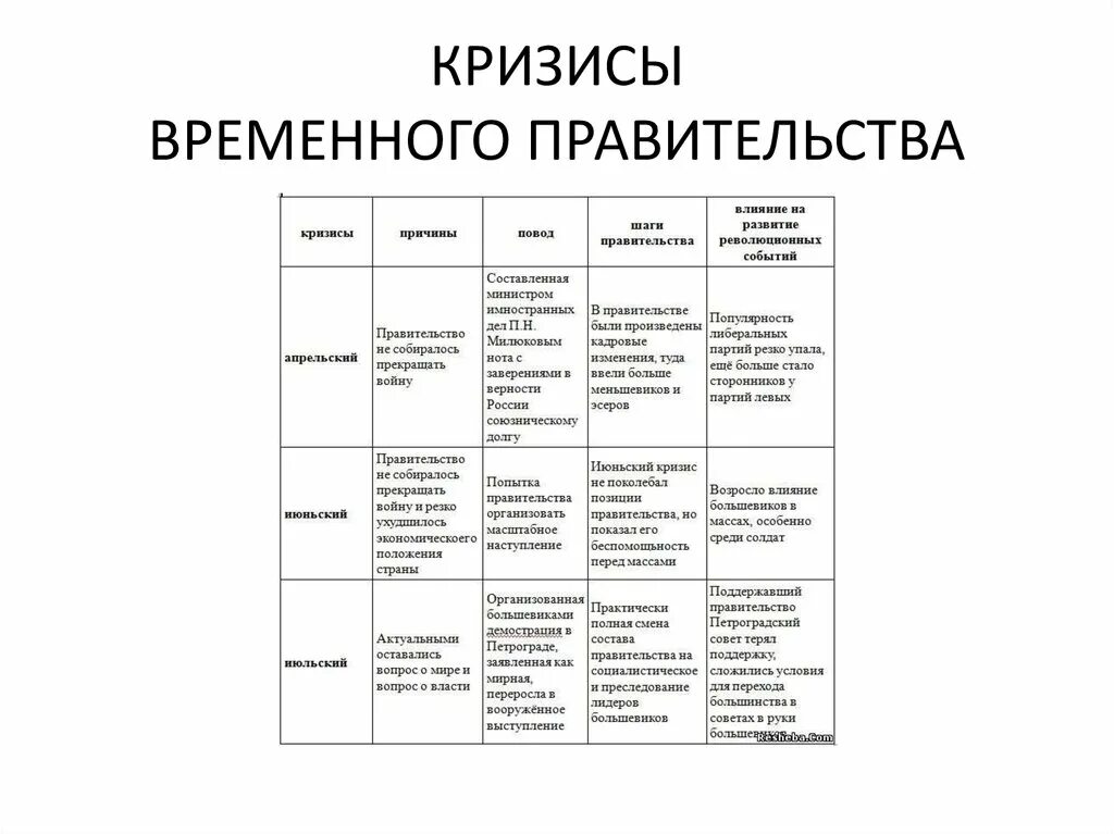 Кризис времен правительства. Кризисы временного правительства 1917 таблица. Кризисы временного правительства 1917 таблица Дата событие результат. 1 Кризис временного правительства таблица. Таблица кризисы временного правительства 1917 г.