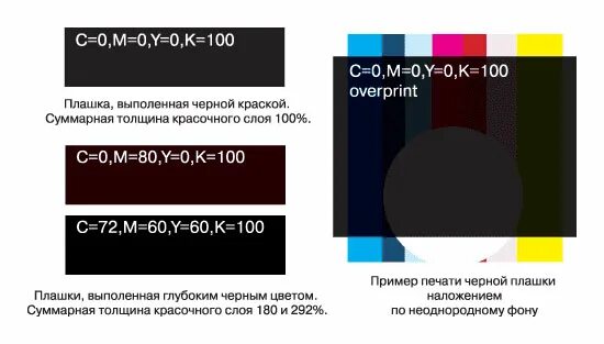 Черный cmyk для печати. Черный для типографии. Черный цвет для печати. Черный цвет в полиграфии. Черный цвет в CMYK для печати.