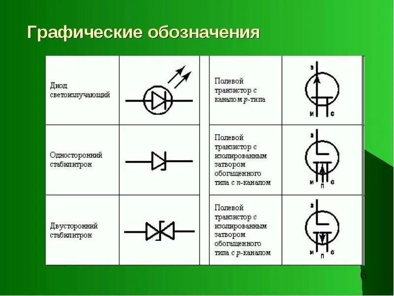 Как на электрической схеме изображается. Обозначение термостата на электрических схемах. обозначение терморегулятора на схеме электрической. уго термостата на электрической схеме. обозначение датчиков на принципиальной электрической схеме.