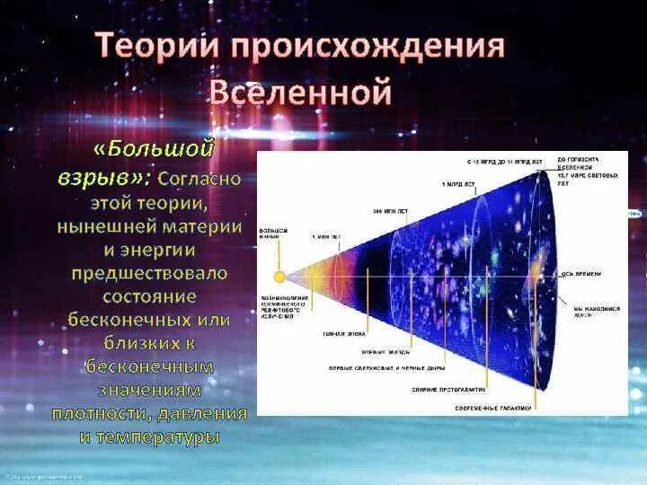 Современная теория вселенной. Теории происхождения Вселенной. Концепции происхождения Вселенной. Гипотезы появления Вселенной. Теории возникновения Вселенной кратко.