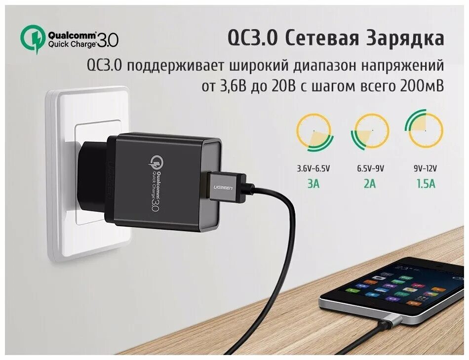 Зарядка quick charge 3.0. Ugreen cd122. Cd122 Ugreen пульсации. Qualcomm quick charge 3.0.