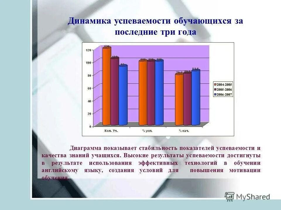 Диагностика филипса. Диаграмма успеваемости и качества знаний. Мониторинг качества знаний и успеваемости. Мониторинг успеваемости и качества знаний диаграмма. Динамика качества знаний учащихся.