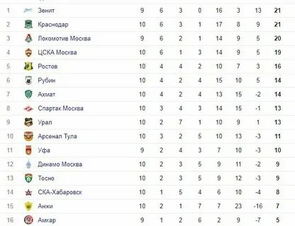 Футбол рфпл 23 24 год