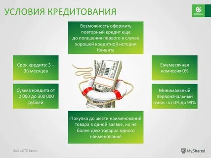 Все правила кредита