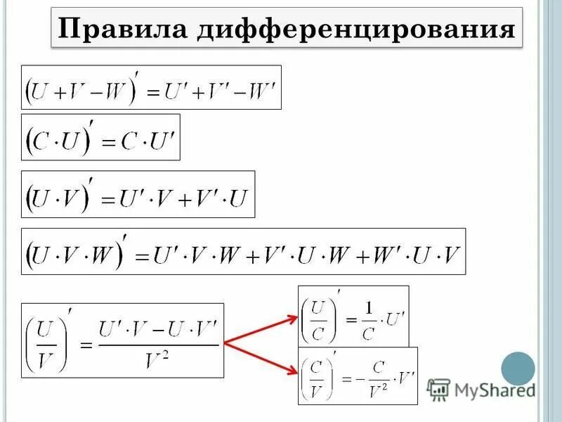 Правили дифференцирования